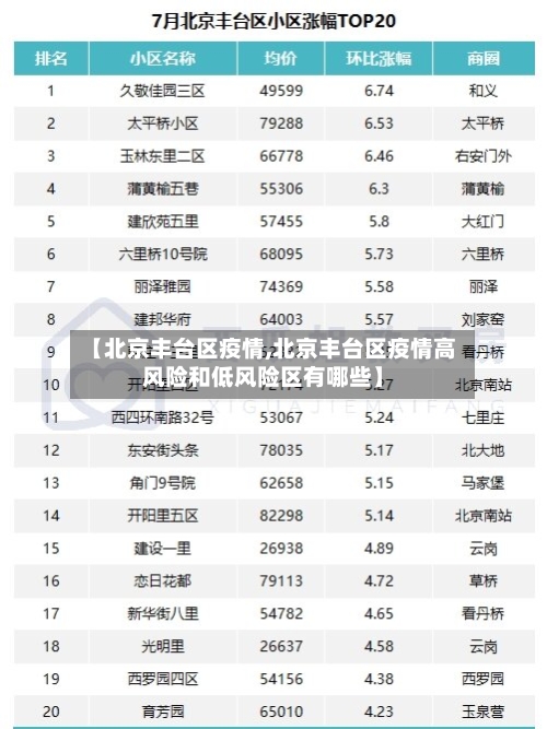 【北京丰台区疫情,北京丰台区疫情高风险和低风险区有哪些】-第2张图片