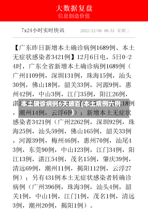 本土确诊病例6天破百(本土病例六例)-第2张图片