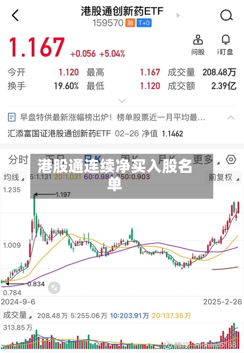 港股通连续净买入股名单-第2张图片