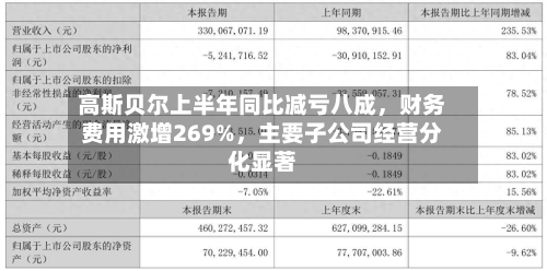 高斯贝尔上半年同比减亏八成，财务费用激增269%，主要子公司经营分化显著