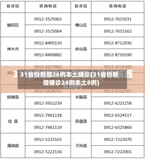 31省份新增26例本土确诊(31省份新增确诊24例本土8例)-第3张图片