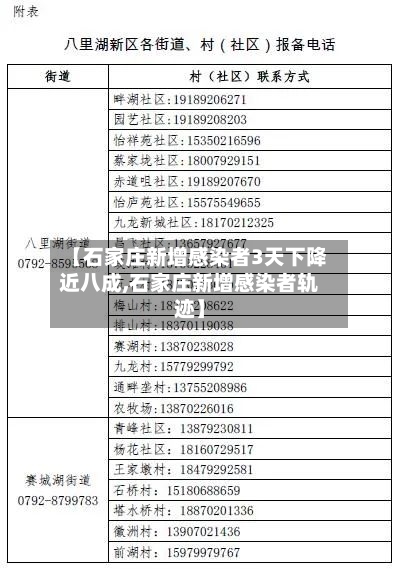 【石家庄新增感染者3天下降近八成,石家庄新增感染者轨迹】-第2张图片
