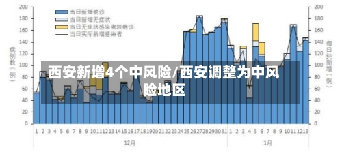 西安新增4个中风险/西安调整为中风险地区