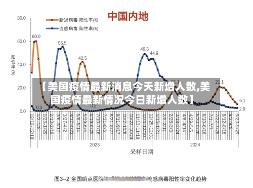 【美国疫情最新消息今天新增人数,美国疫情最新情况今日新增人数】-第3张图片