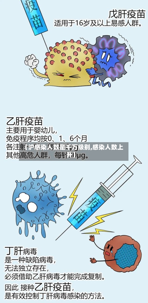 【沪感染人数是千万级别,感染人数上升】