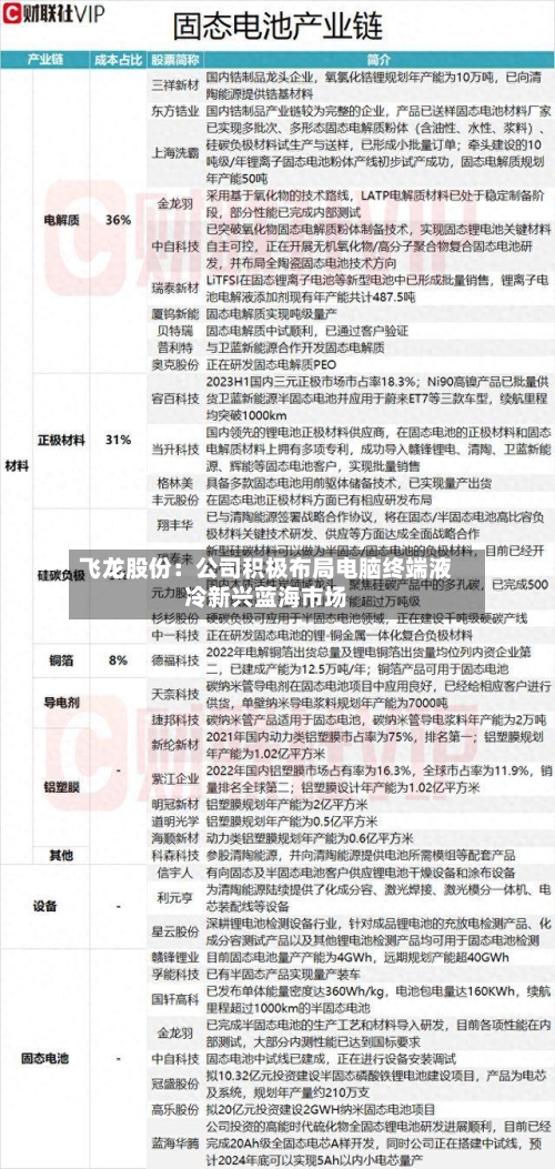 飞龙股份：公司积极布局电脑终端液冷新兴蓝海市场