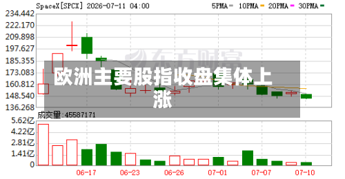 欧洲主要股指收盘集体上涨-第2张图片