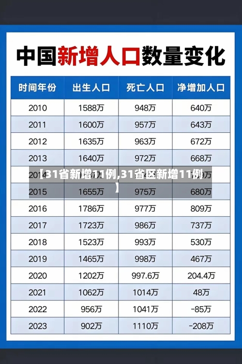 【31省新增11例,31省区新增11例】-第2张图片