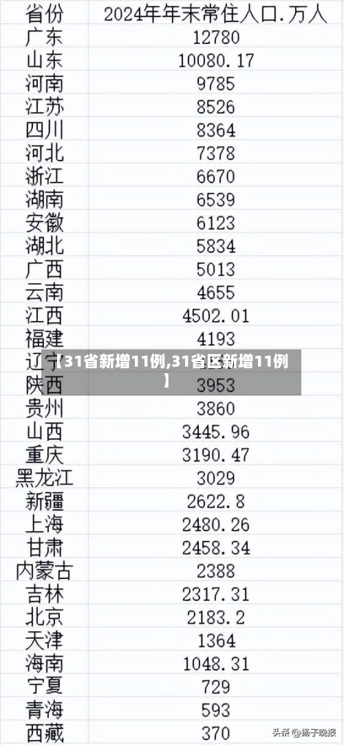 【31省新增11例,31省区新增11例】-第3张图片