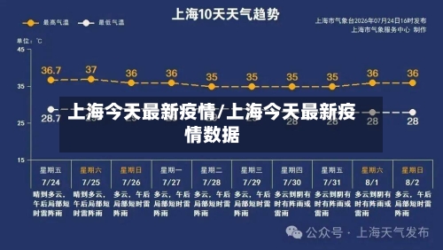 上海今天最新疫情/上海今天最新疫情数据-第2张图片