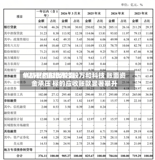 华凯易佰拟比较高9亿元估值跨界控股万和科技 账面资金承压 标的应收账款显著攀升-第2张图片