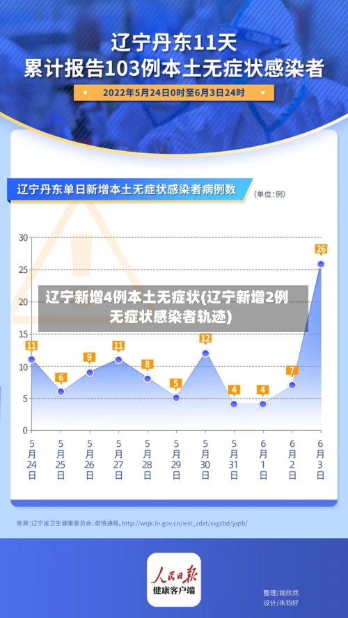 辽宁新增4例本土无症状(辽宁新增2例无症状感染者轨迹)-第2张图片