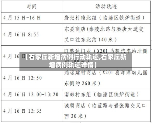 【石家庄新增病例行动轨迹,石家庄新增病例轨迹详情】-第2张图片