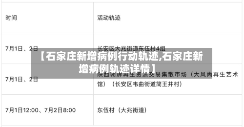 【石家庄新增病例行动轨迹,石家庄新增病例轨迹详情】