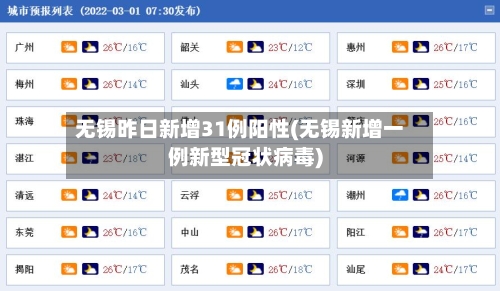 无锡昨日新增31例阳性(无锡新增一例新型冠状病毒)-第2张图片