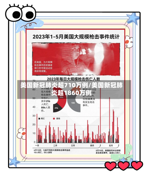 美国新冠肺炎超710万例/美国新冠肺炎超1860万例
