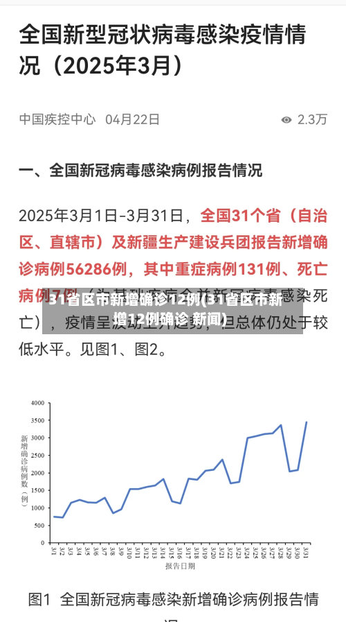 31省区市新增确诊12例(31省区市新增12例确诊 新闻)-第2张图片