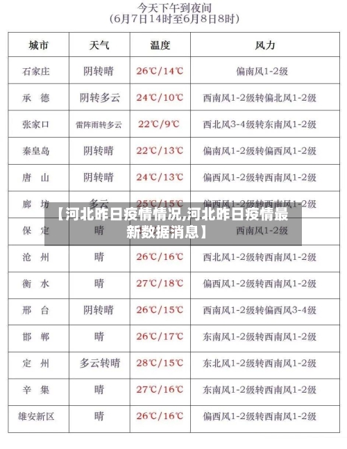 【河北昨日疫情情况,河北昨日疫情最新数据消息】-第2张图片