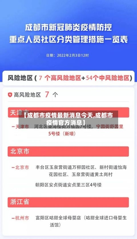 【成都市疫情最新消息今天,成都市疫情官方消息】-第2张图片