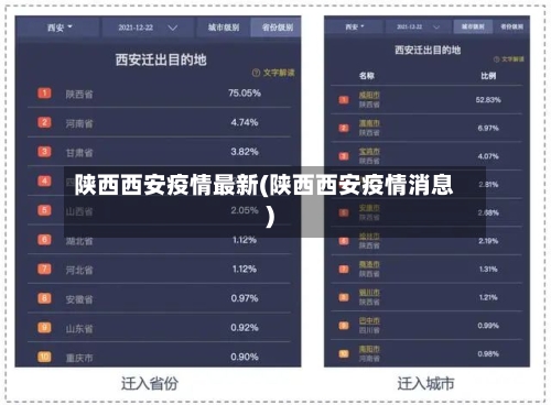 陕西西安疫情最新(陕西西安疫情消息)