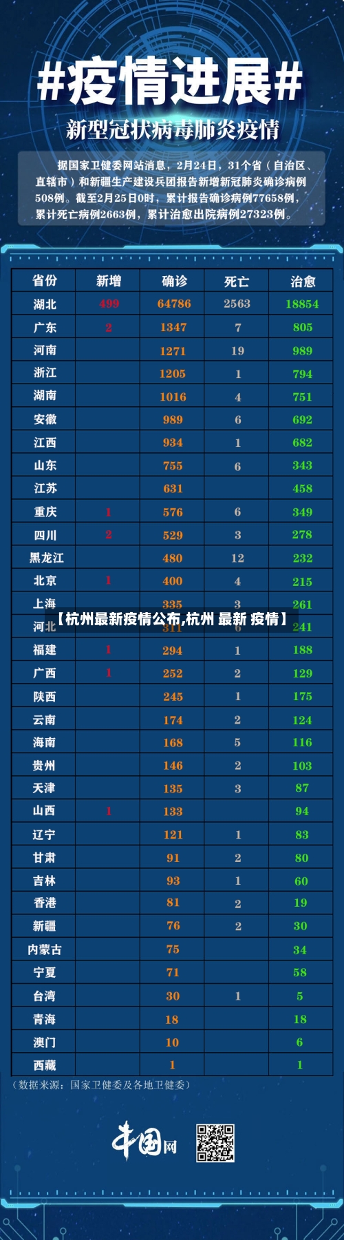 【杭州最新疫情公布,杭州 最新 疫情】-第2张图片