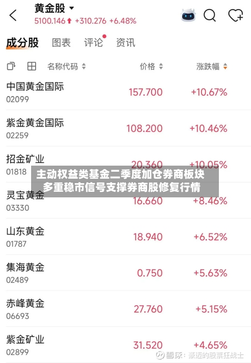 主动权益类基金二季度加仓券商板块 多重稳市信号支撑券商股修复行情-第2张图片