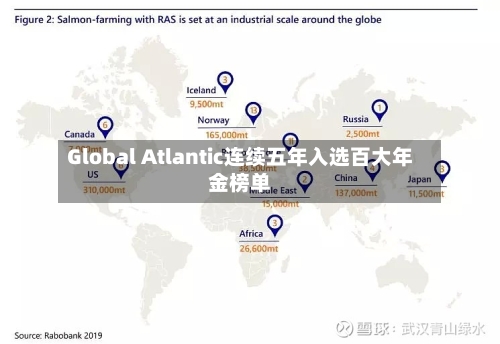 Global Atlantic连续五年入选百大年金榜单