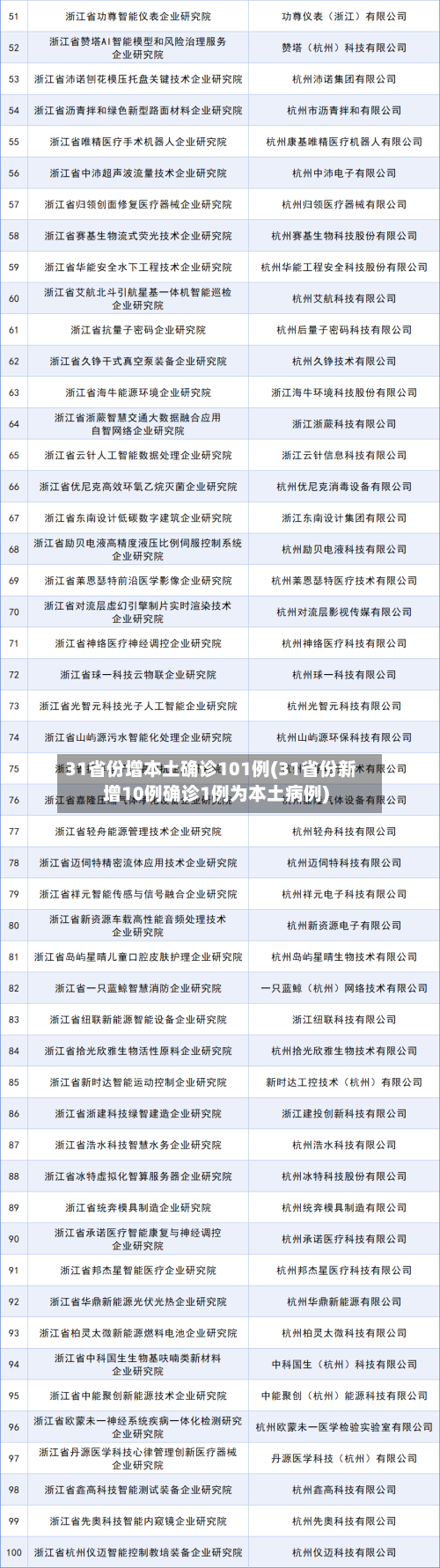 31省份增本土确诊101例(31省份新增10例确诊1例为本土病例)-第2张图片