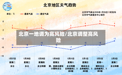 北京一地调为高风险/北京调整高风险