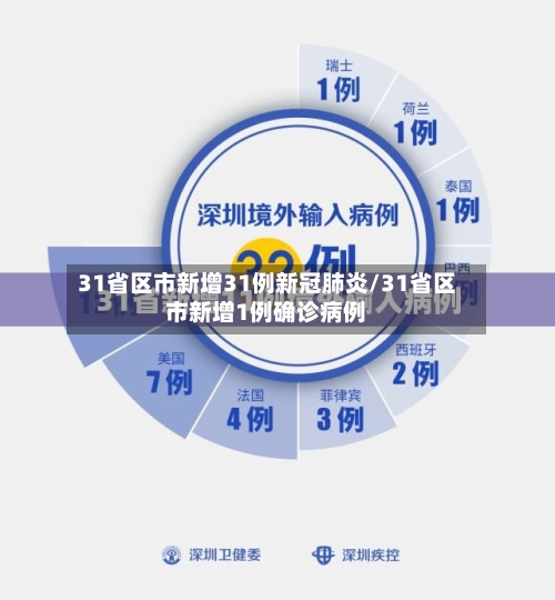 31省区市新增31例新冠肺炎/31省区市新增1例确诊病例-第2张图片