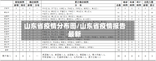 山东省疫情分布图/山东省疫情报告最新-第2张图片