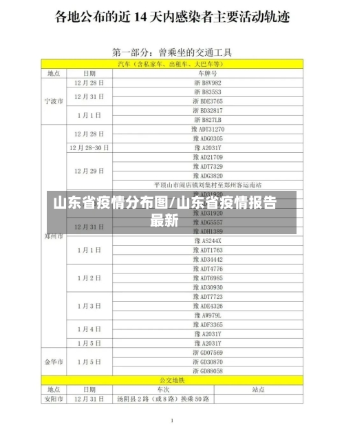 山东省疫情分布图/山东省疫情报告最新