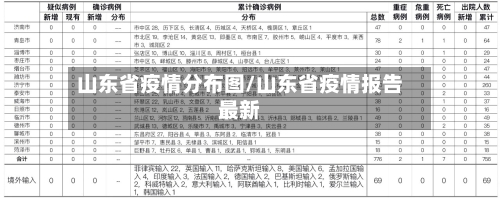山东省疫情分布图/山东省疫情报告最新-第3张图片