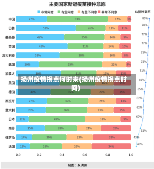 扬州疫情拐点何时来(扬州疫情拐点时间)