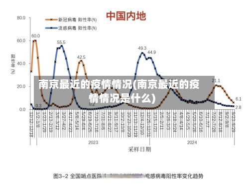 南京最近的疫情情况(南京最近的疫情情况是什么)