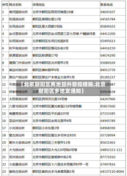 【北京朝阳区两地提升管控措施,北京朝阳区多地发通知】-第2张图片
