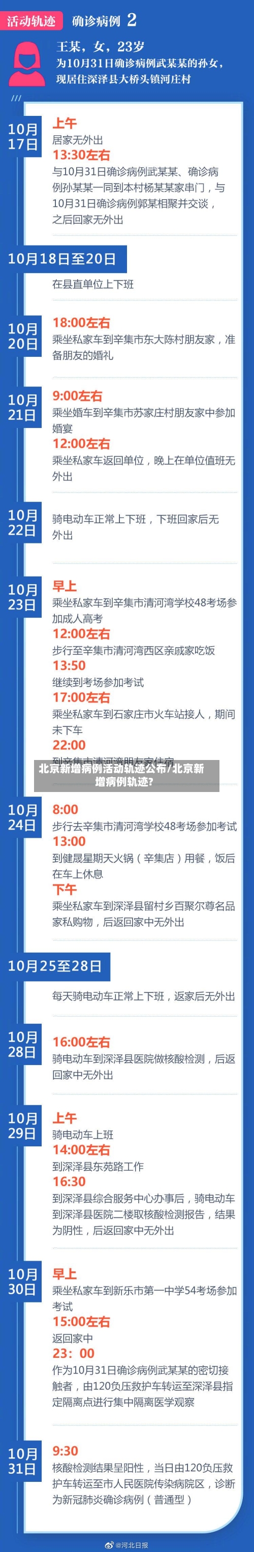 北京新增病例活动轨迹公布/北京新增病例轨迹?