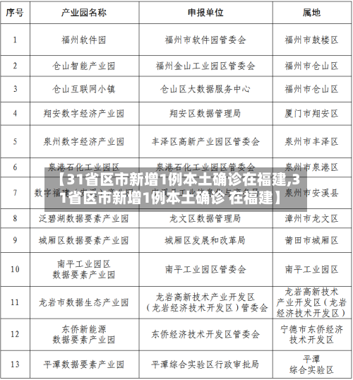 【31省区市新增1例本土确诊在福建,31省区市新增1例本土确诊 在福建】-第3张图片