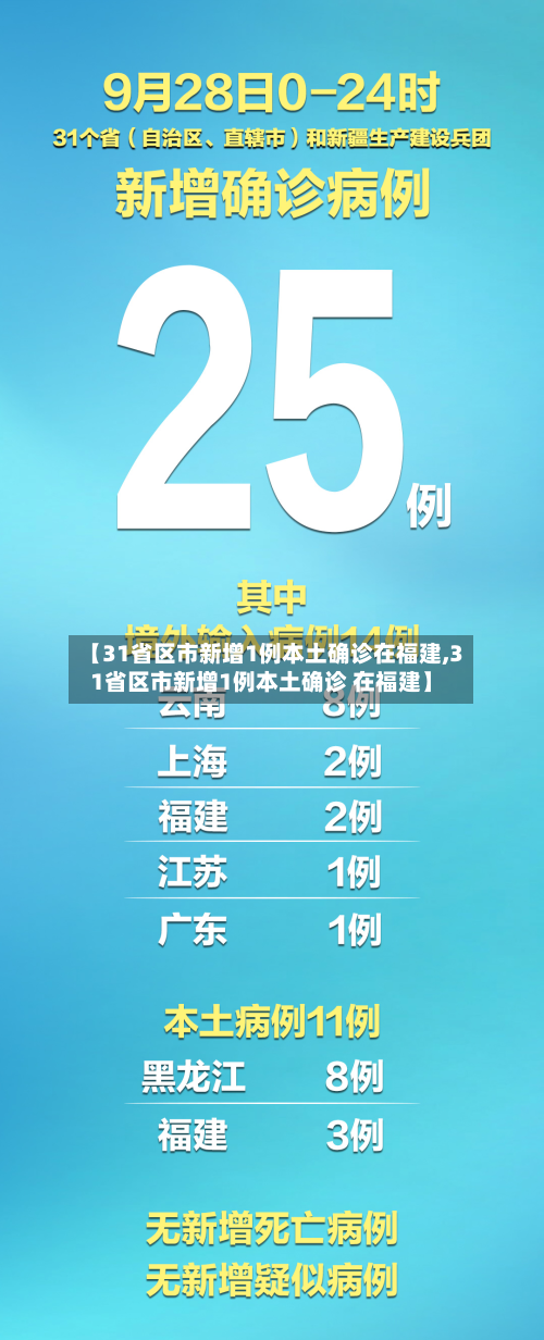 【31省区市新增1例本土确诊在福建,31省区市新增1例本土确诊 在福建】-第2张图片