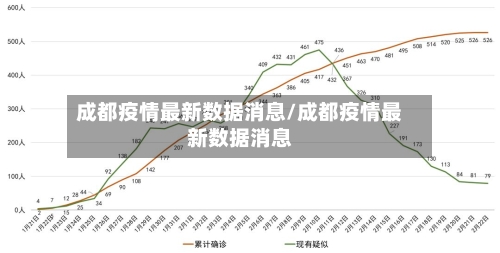 成都疫情最新数据消息/成都疫情最新数据消息-第2张图片