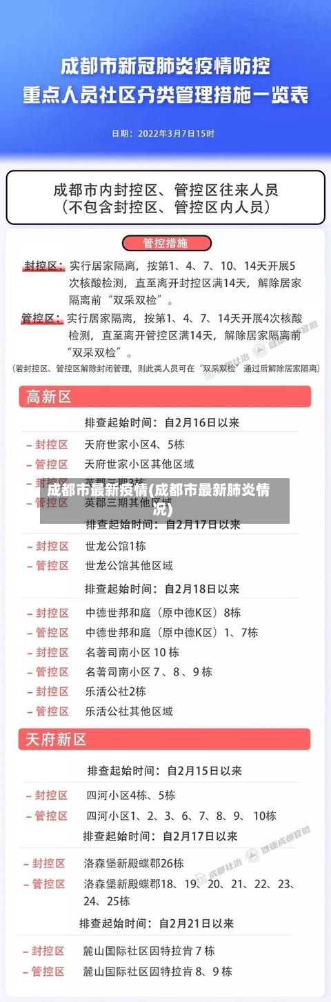 成都市最新疫情(成都市最新肺炎情况)-第3张图片
