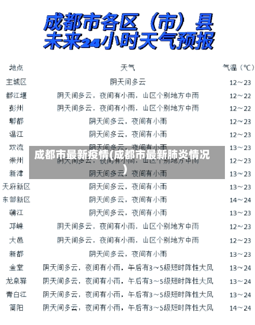 成都市最新疫情(成都市最新肺炎情况)