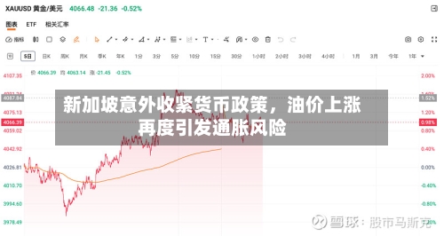 新加坡意外收紧货币政策，油价上涨再度引发通胀风险-第2张图片