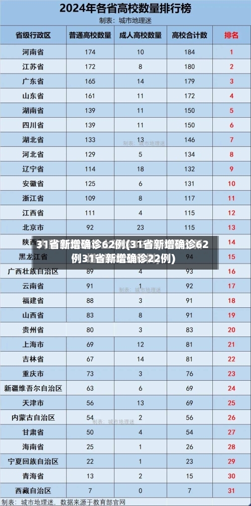 31省新增确诊62例(31省新增确诊62例31省新增确诊22例)