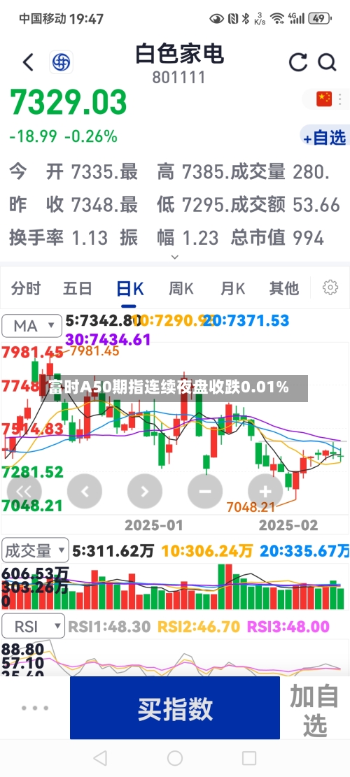 富时A50期指连续夜盘收跌0.01%
