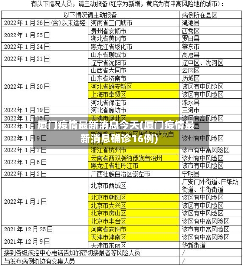 厦门疫情最新消息今天(厦门疫情最新消息确诊16例)-第2张图片