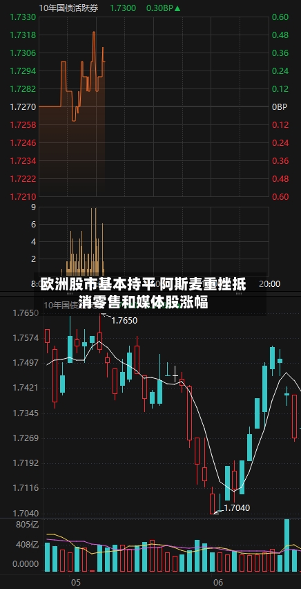 欧洲股市基本持平 阿斯麦重挫抵消零售和媒体股涨幅-第2张图片