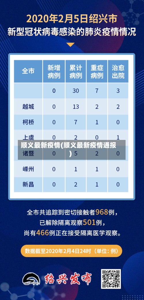 顺义最新疫情(顺义最新疫情通报)