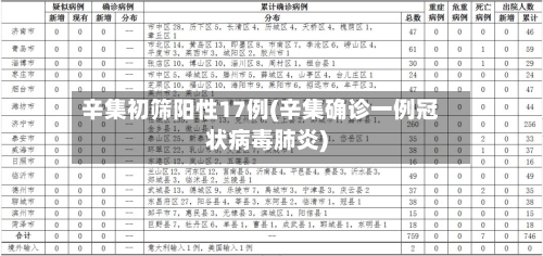 辛集初筛阳性17例(辛集确诊一例冠状病毒肺炎)-第3张图片