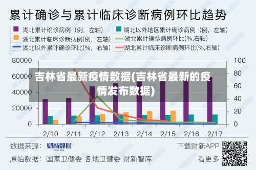 吉林省最新疫情数据(吉林省最新的疫情发布数据)